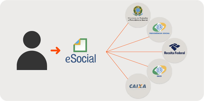 esocial